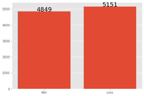 All-in strategy results