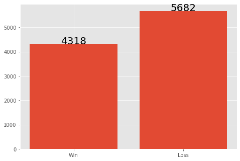 Gambler’s fallacy: Gustek strategy results